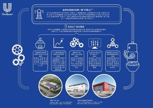 联合利华太仓